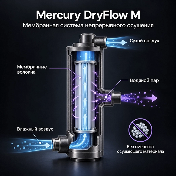 Компрессор воздушный медицинский безмасляный Mercury Black M HK-4EW-65 (275л) с мембранным осушителем - Фото 11